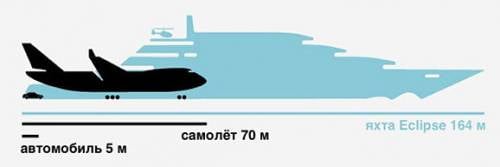 размер яхты эклипс