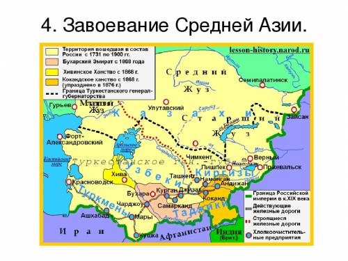 Asia Tengah abad kaping 19