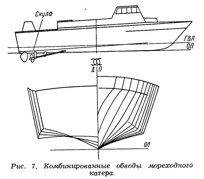 Чертеж катера. Обводы корпуса маломерных судов. Обводы корпуса судна чертеж. Обводы глиссирующих корпусов схема. Обводы корпусов глиссирующих судов.