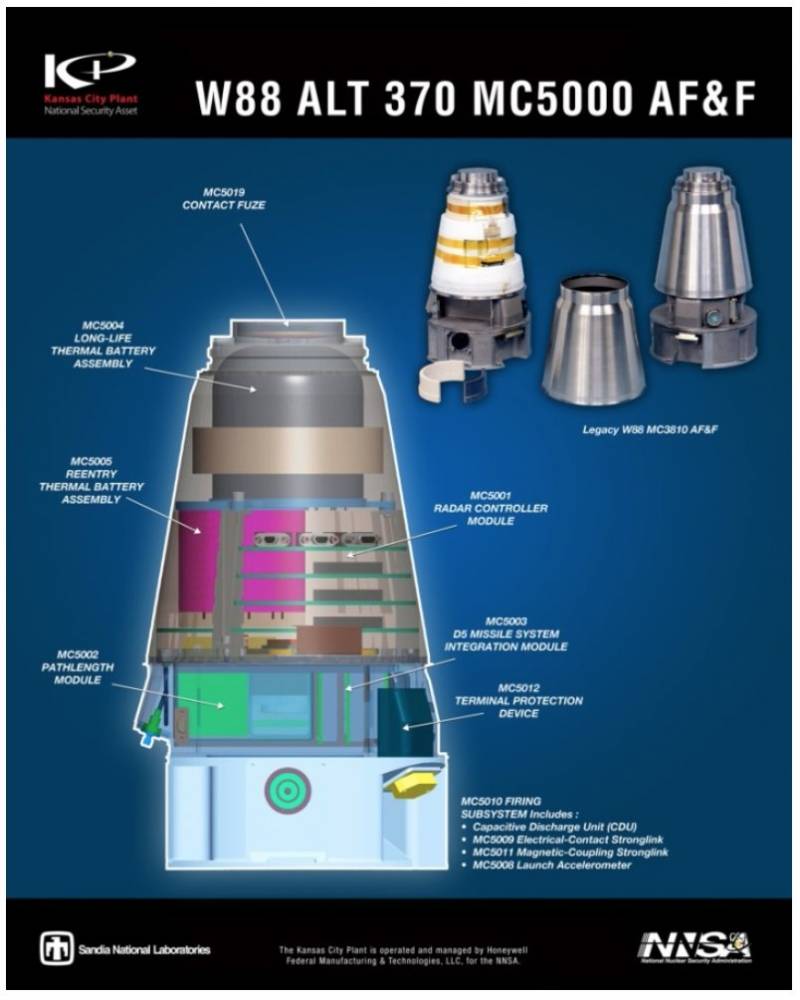 First Improved W88 Nuclear Warhead For Navy's Trident Missiles Rolls Off  The Assembly Line