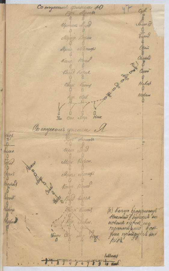 Планов наших громадьё. Почему все вышло не так в Русско-Японской войне