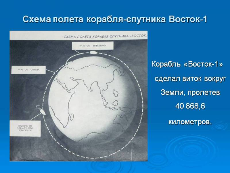 Гагарин сколько кругов вокруг земли