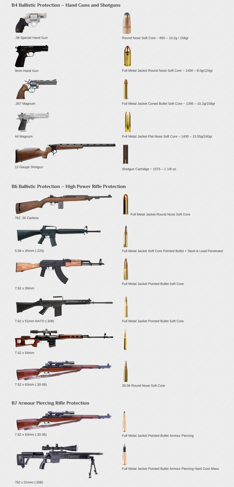 DShK machine gun and armor based on Land Cruiser: LT-79 