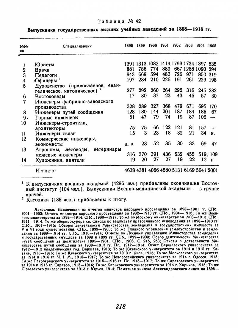 Оргия в честь окончания учебного года