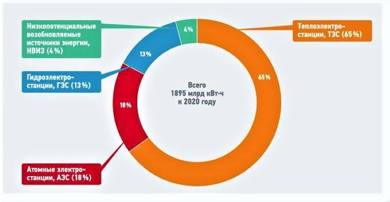 Características de la transición energética nacional.