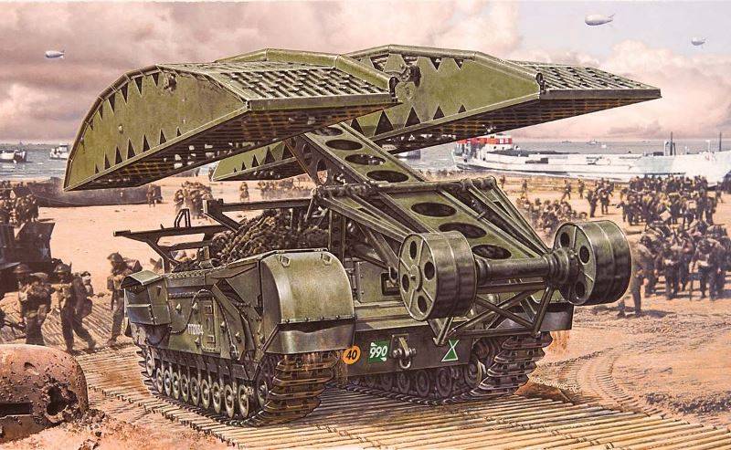 Тенковски мост Краљевских инжењера у Другом светском рату