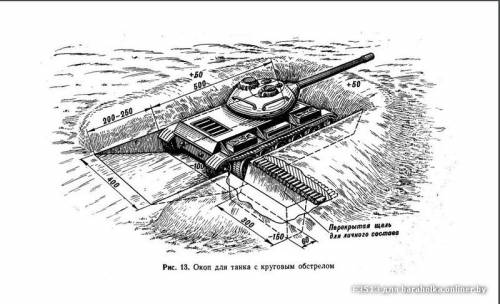 esquema de trinchera de tanque