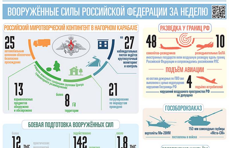 Минобороны получило партию новейших вертолётов Ми-28НМ «Ночной охотник»