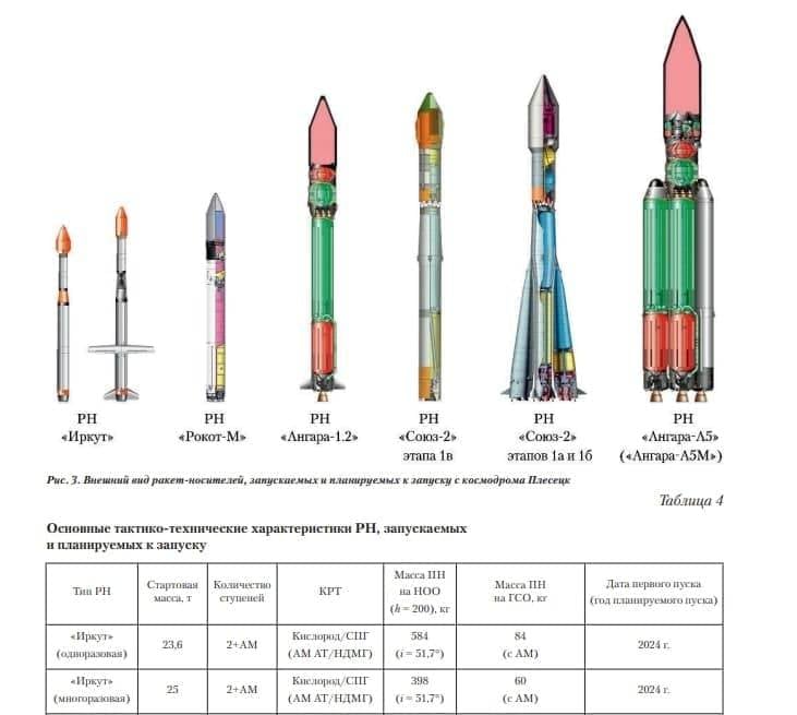Russian "Irkut": will the new launch vehicle make it possible to impose competition on the West?