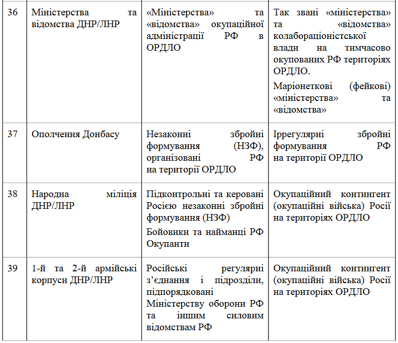 «Для борьбы с российским влиянием»: В Киеве выпустили методичку со специальными терминами