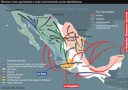 cartels of mexico