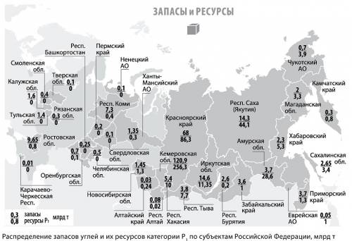러시아의 석탄 매장량