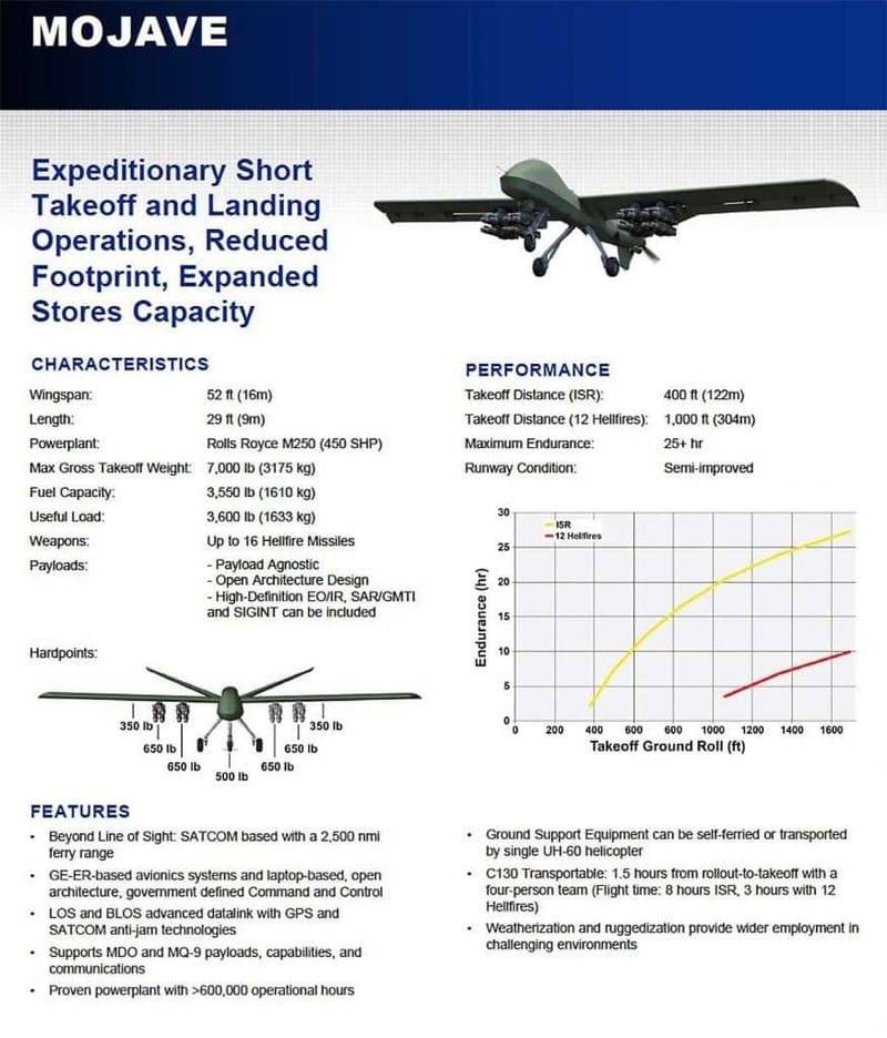 General Atomics Mojave: una potenziale rivoluzione nel mondo dei droni UAV