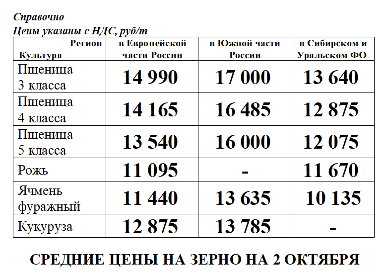 Стоит тонна. Расценки на зерно. Сколько стоит тонна пшеницы. Сколько стоит тонна зерна пшеницы. Сколько стоит килограмм пшеницы.