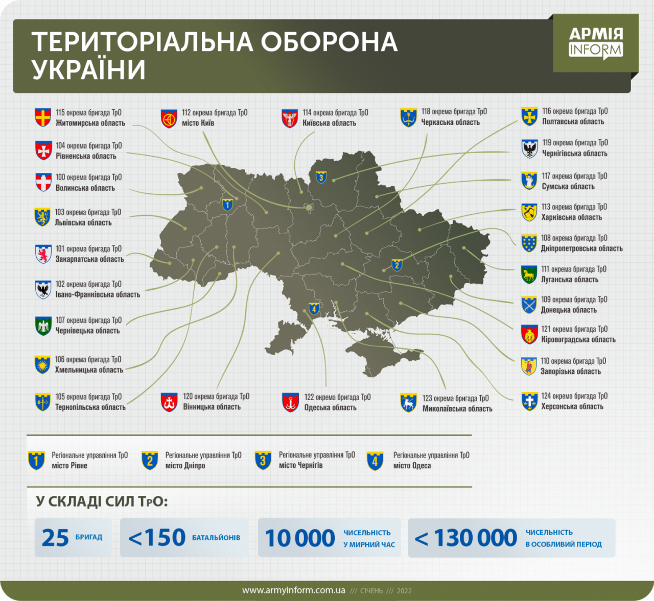 Министерство обороны Украины приняло решение о формировании 25 бригад  территориальной обороны