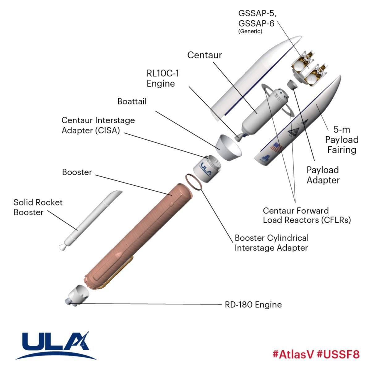 US increases constellation of GSSAP inspector satellites