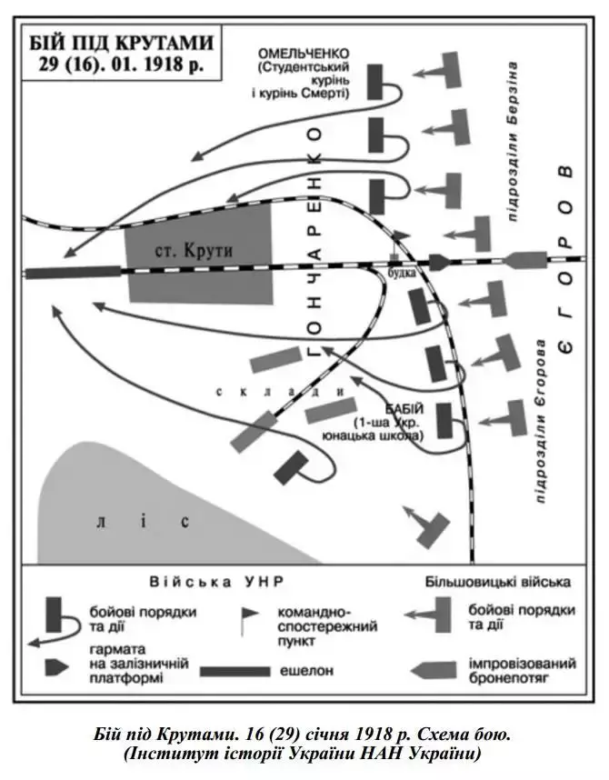 УНР и большевики