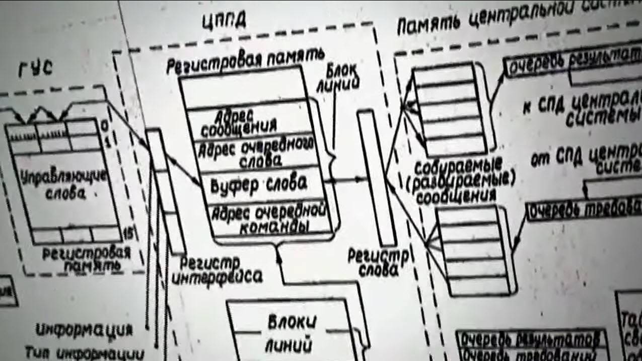 The birth of the Soviet missile defense system. How the Elbrus computer ...