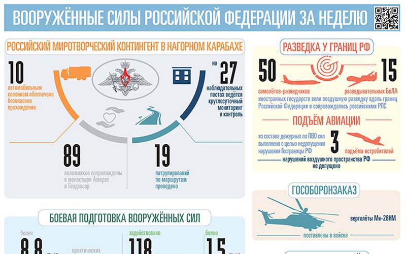 Un lotto di elicotteri d'attacco Mi-28NM è entrato nelle truppe come parte dell'ordine di difesa dello stato