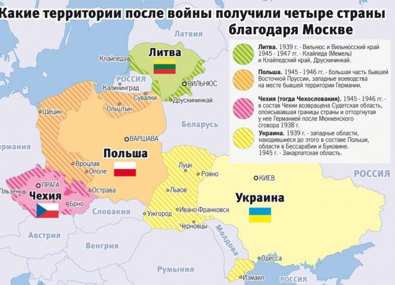 罗戈津公布了二战后东欧国家接收的领土地图