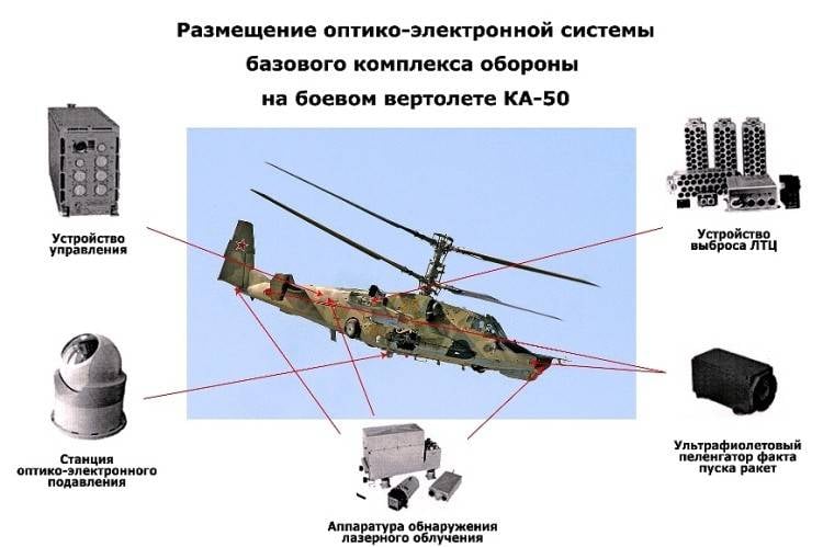 Savaşta yerleşik savunma kompleksi L-370 "Vitebsk"