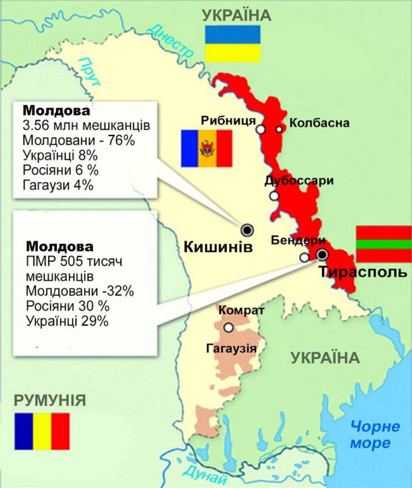 Moldovan Gambit Transnistrian Stalemate