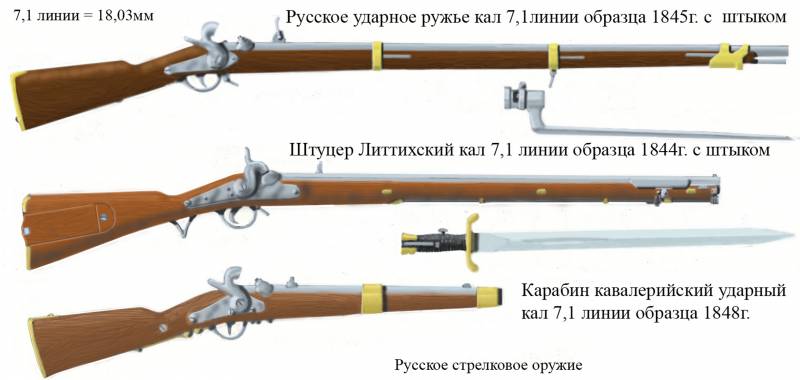 Оружие Крымской войны 1853-1856 гг.