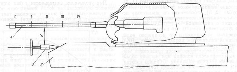 Testovací schéma. 1 - kufr; 2 - kumulativní střela; 3 - pancéřové tělo; R je poloměr miss. Zdroj: "Studie poškození hlavně tankového děla blízkou explozí kumulativních střel" V.A. Gudikov, V.P. Korobochkin a další.