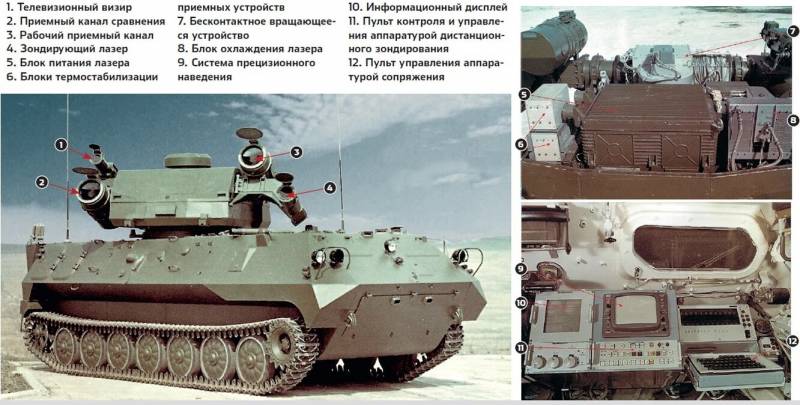 बाहरी और आंतरिक उपकरण KDHR-1N "दाल"। स्रोत technowar.ru
