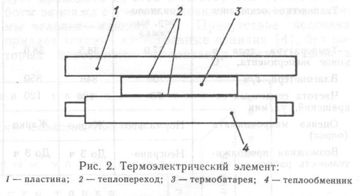 Πηγή: «Τοπική θερμική προστασία του πληρώματος VGM». V.A. Arefiev, V.I. Golub κλπ.