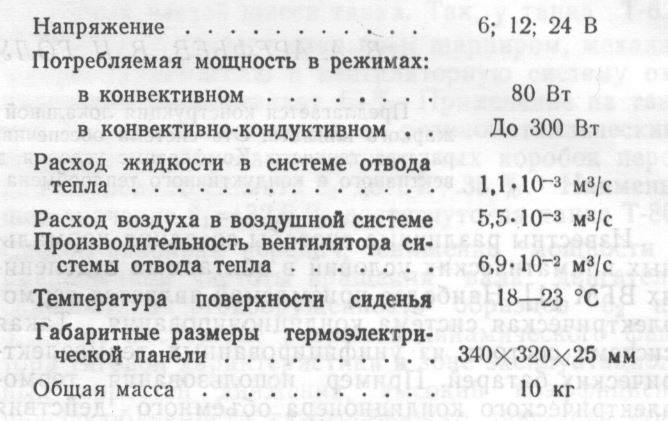 Παράμετροι του κρύου καθίσματος πλήρης με γιλέκο. Πηγή: «Τοπική θερμική προστασία του πληρώματος VGM». V.A. Arefiev, V.I. Golub κλπ.