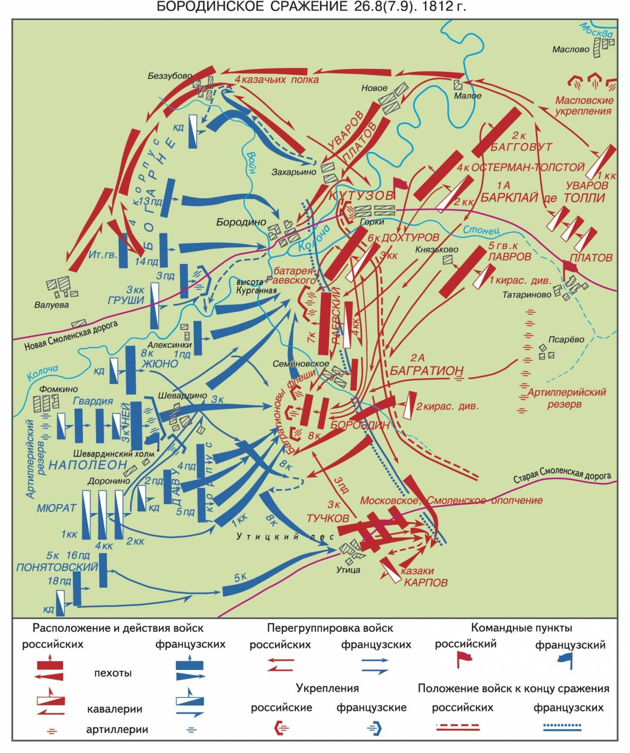 Сражение 7. Бородинское сражение схема расположения армий. Бородино схема сражения 1812. План Бородинского сражения 1812. Бородинская битва схема 1812 года.