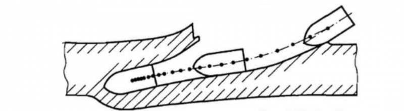An example of the curvature of the trajectory of the core in inclined armor. Source: "Particular questions of final ballistics" V. A. Grigoryan, A. N. Beloborodko and others.