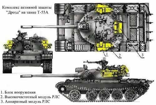 Komponen KAZ "Drozd" ing tank. Sumber: odetievbrony.ru