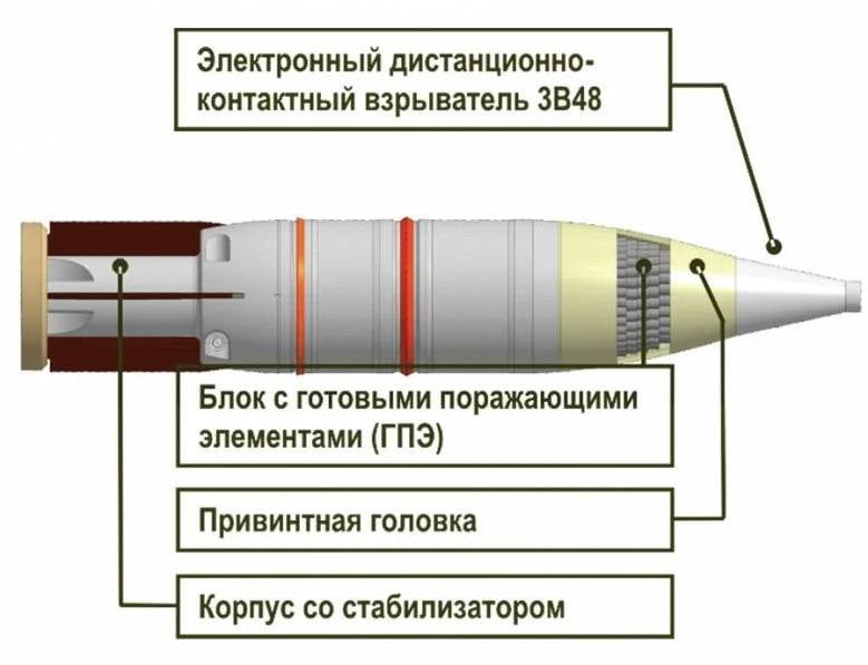 Schematic representation of the Telnik projectile. Source: topwar.ru