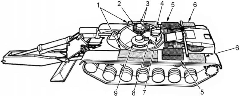 1 - storage boxes in the front fenders; 2 - commander's cupola; 3- hatches; 4 - antenna mount; 5 - engine air cleaners; 6 - storage boxes on the rear wing; 7 - fan cover; 8 - hydraulic oil reservoir; 9 - turret driver-operator