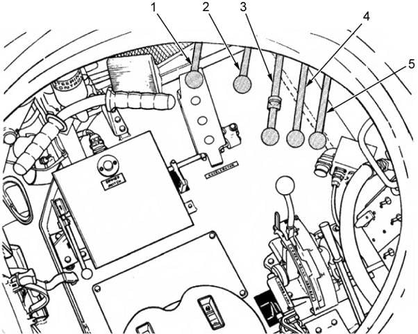 M60 AVLB のドライバーとオペレーターの位置の概略図。 数字は、橋梁敷設機構の操作レバーを示しています