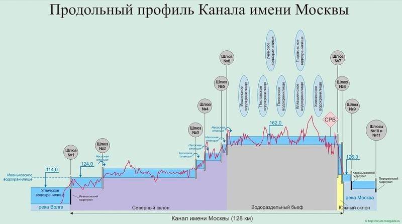 Карта шлюзов россии