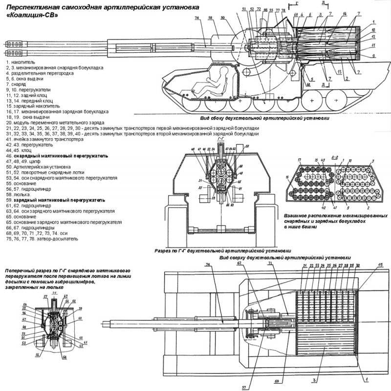 Schematische Darstellung des automatischen Lade- und Artilleriesystems 2S36 "Coalition-SV"