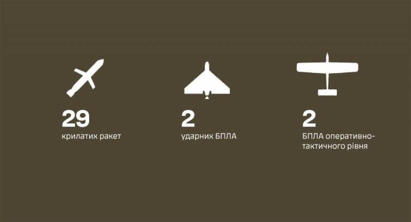 Брехноглифы Залужного: украинское командование представило графику с 29 сбитыми российскими ракетами из 30