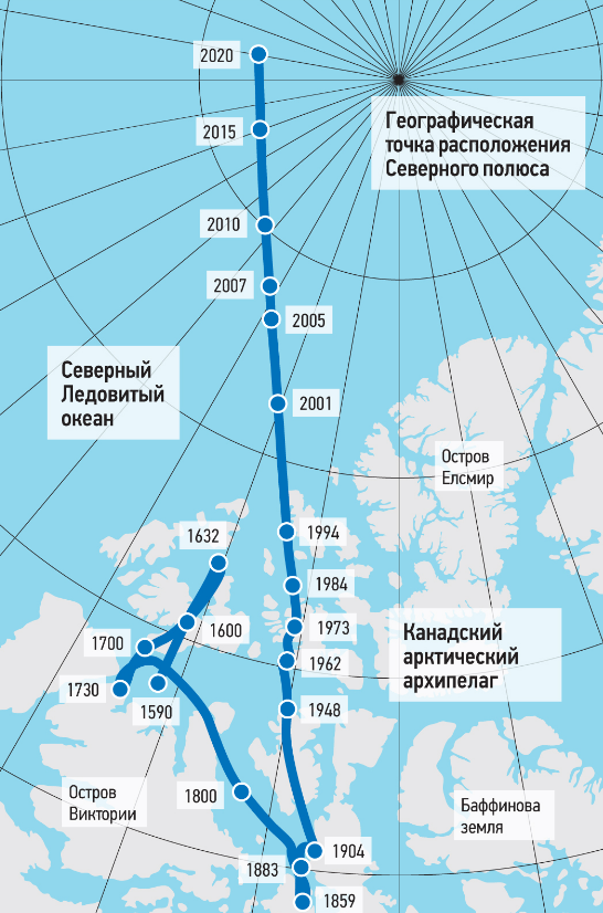 Направление от москвы новая земля. Схема смещения магнитного полюса. Расположение Северного магнитного полюса. Перемещение магнитного полюса земли на карте. Карта смещения Северного магнитного полюса.