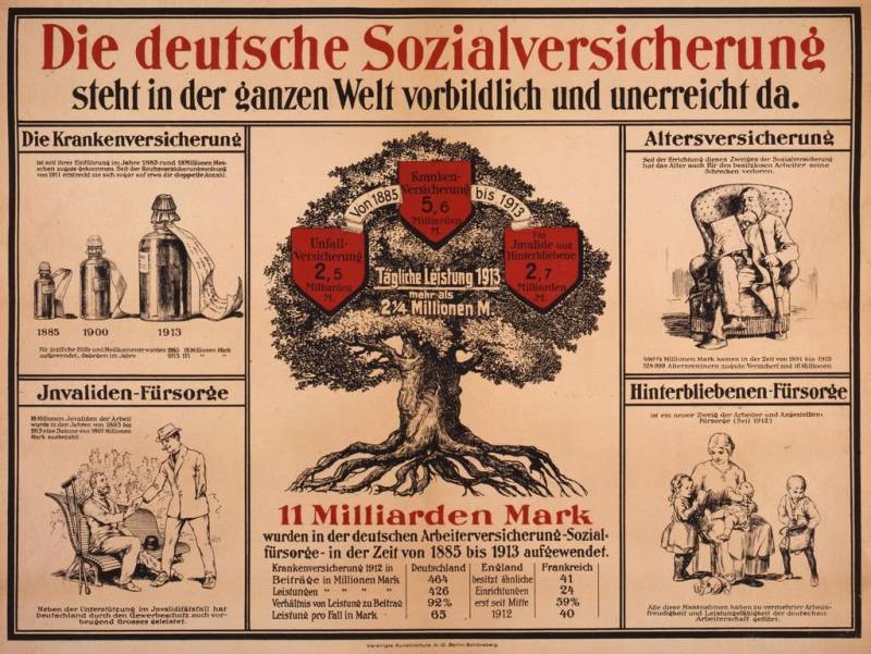 Póster sobre los éxitos del sistema de seguridad social alemán, 1913