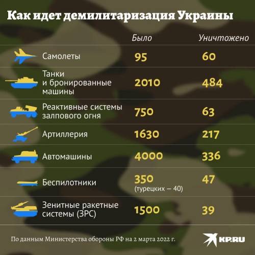 Russian Defense Ministry: Russian air defense forces shot down a ...