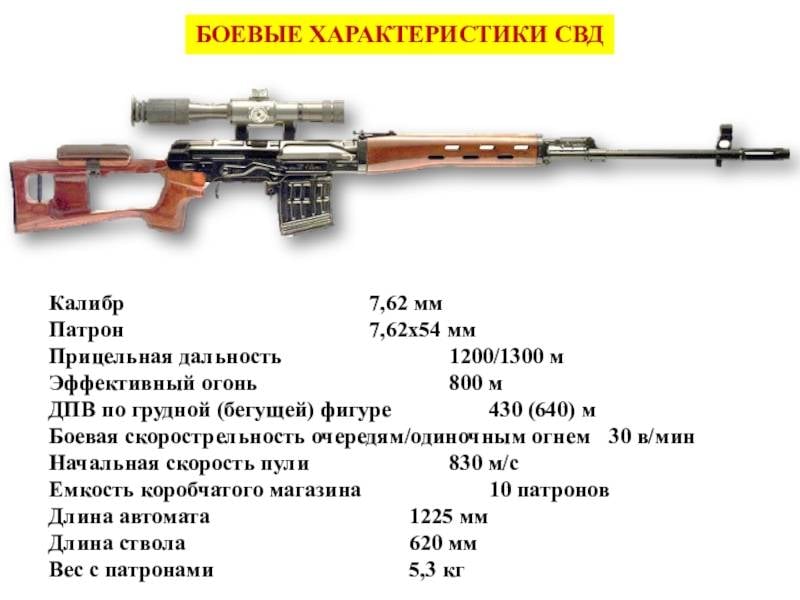 Расстояние оружейного выстрела. Дальность стрельбы СВД 7.62. Снайперская винтовка Драгунова ТТХ 7.62. СВД снайперская винтовка Драгунова 7.62. СВД винтовка Калибр 7.62мм.