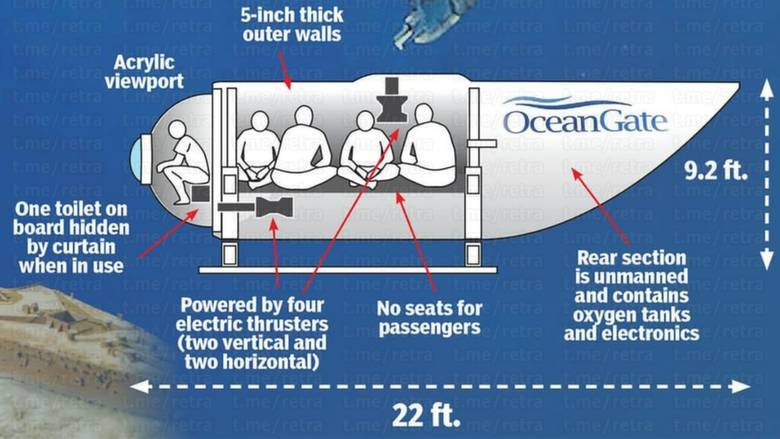 US Coast Guard: Oxygen supplies on the American bathyscaphe Titan