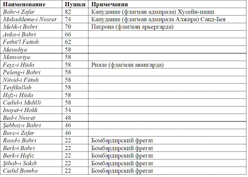 Tabelle