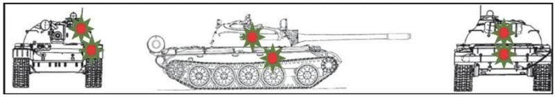 Lokalisierung von Treffern von Gvozdika-Granaten auf einen Panzer