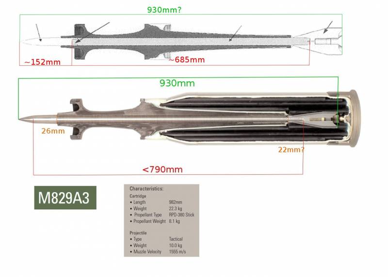 Dimensiones de la parte activa del proyectil M829A3. Longitud del tiro: 982 mm, peso: 22.3 kg, peso de la pólvora: 8.1 kg. Masa del proyectil - 10 kg, velocidad inicial - 1555 metros por segundo
