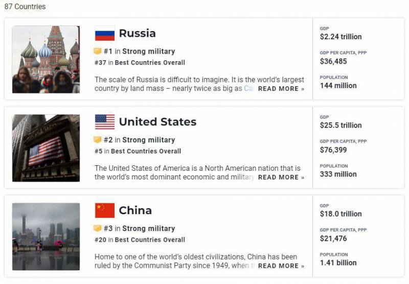 Ranking: 10 Most Powerful Militaries In The World