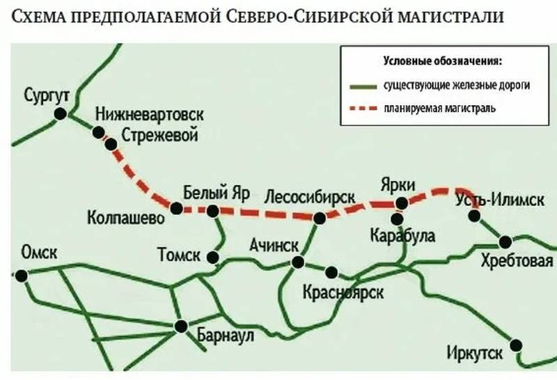 Проект железные дороги россии